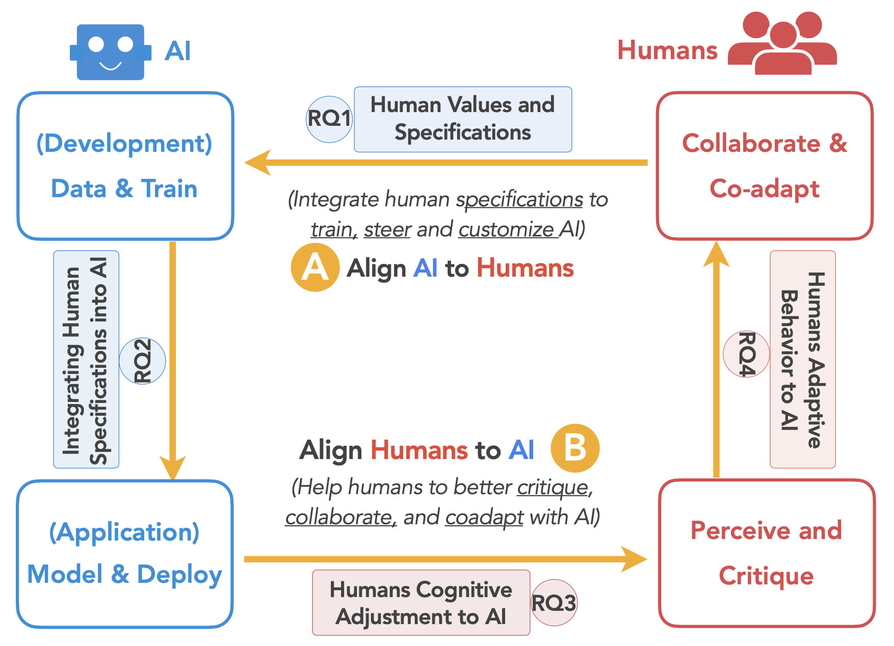 Preview for Position: Towards Bidirectional Human-AI Alignment
