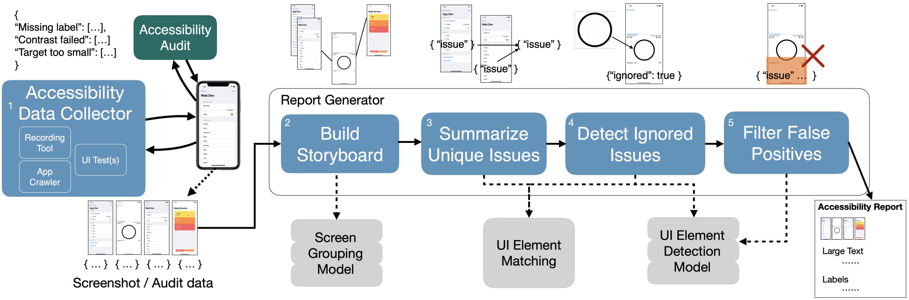 Preview for Towards automated accessibility report generation for mobile apps