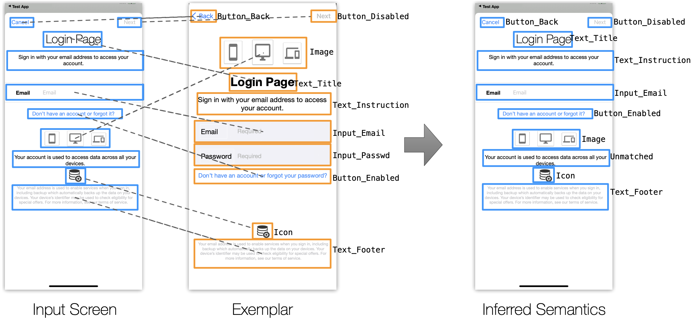 Preview for Screen correspondence: Mapping interchangeable elements between uis