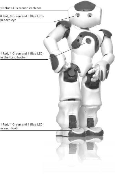 ../../_images/robot_lights_NaoLedLocations.png