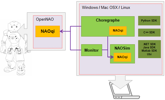 ../_images/sofware-overview.png