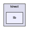 src/kinect/lib