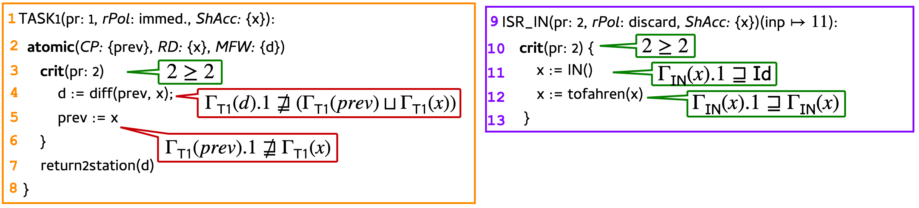 Type checking under the initial (incorrect) specification.