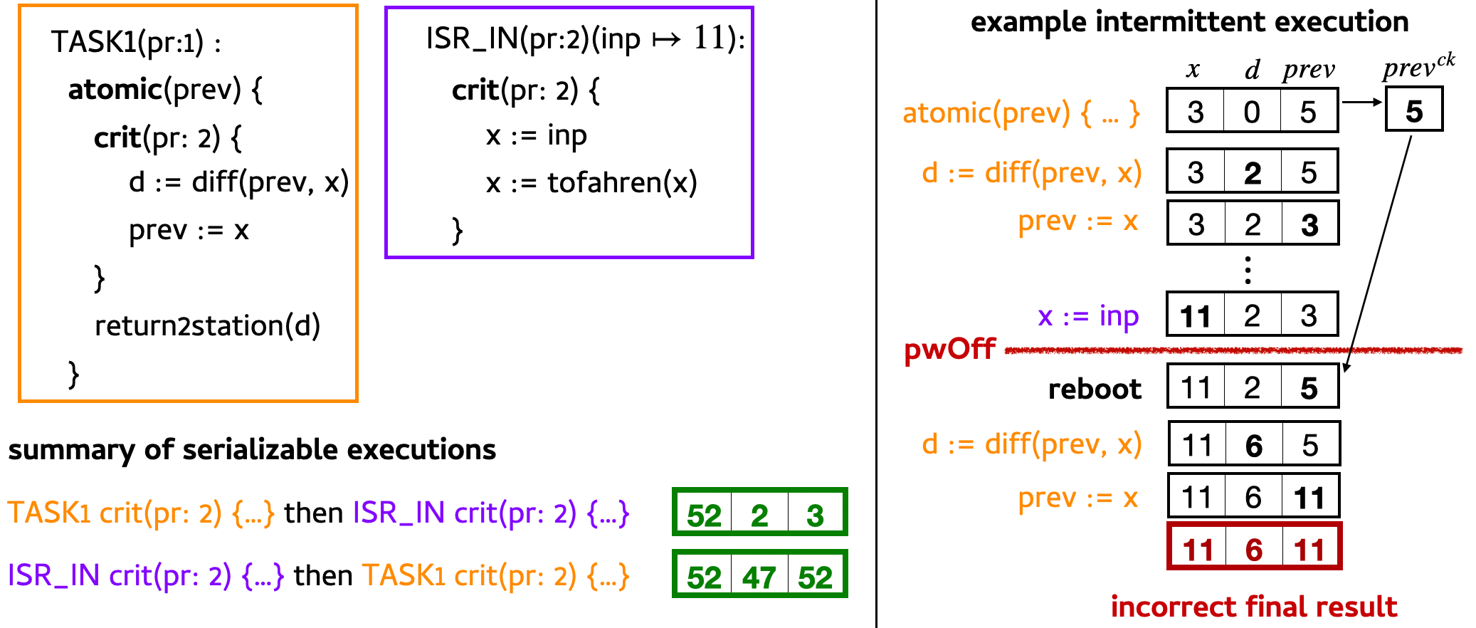 Example Concurrent Traces.