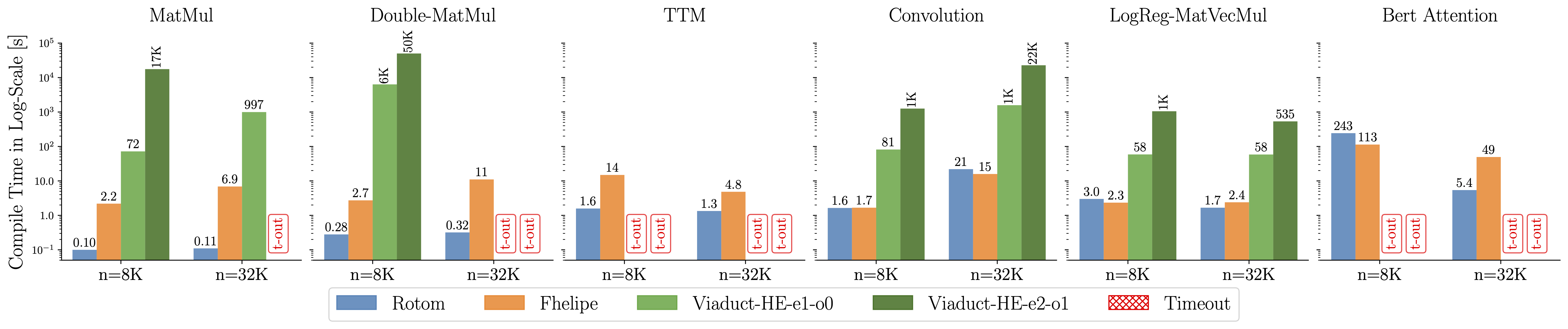 Compile time evaluation