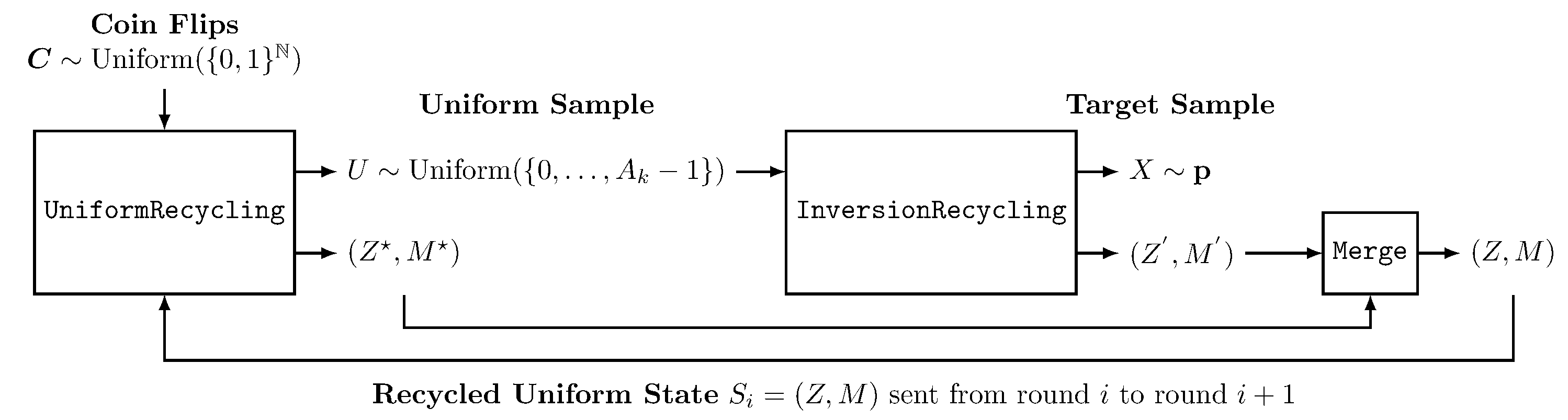 randomness recycling inversion diagram