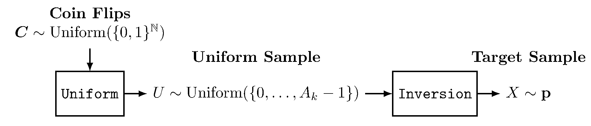 stateless inversion diagram