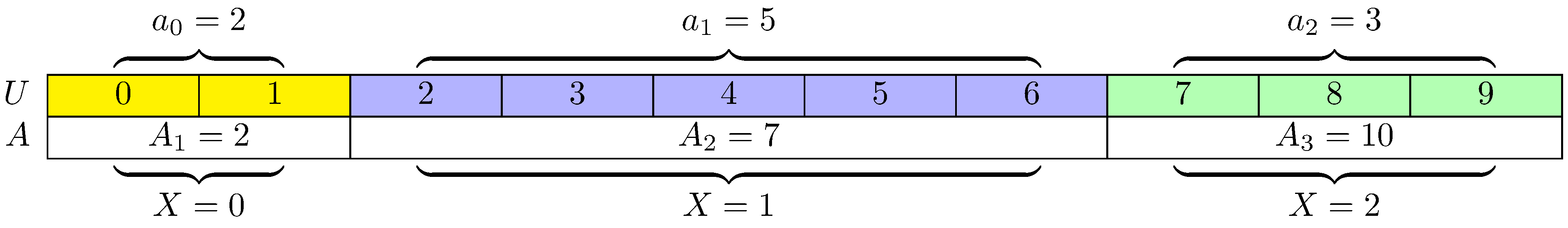 generating a nonuniform random number using the inversion method