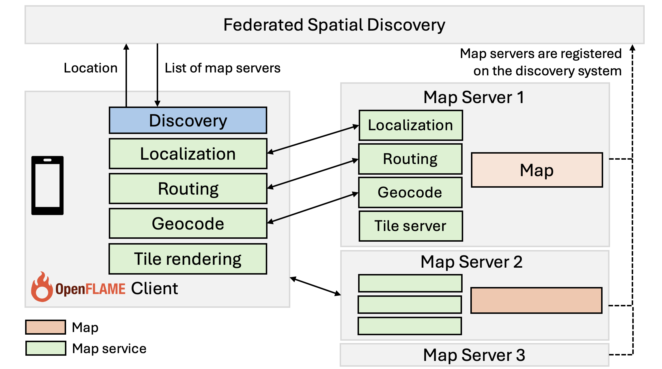Design of OpenFLAME showing map servers and OpenFLAME client.