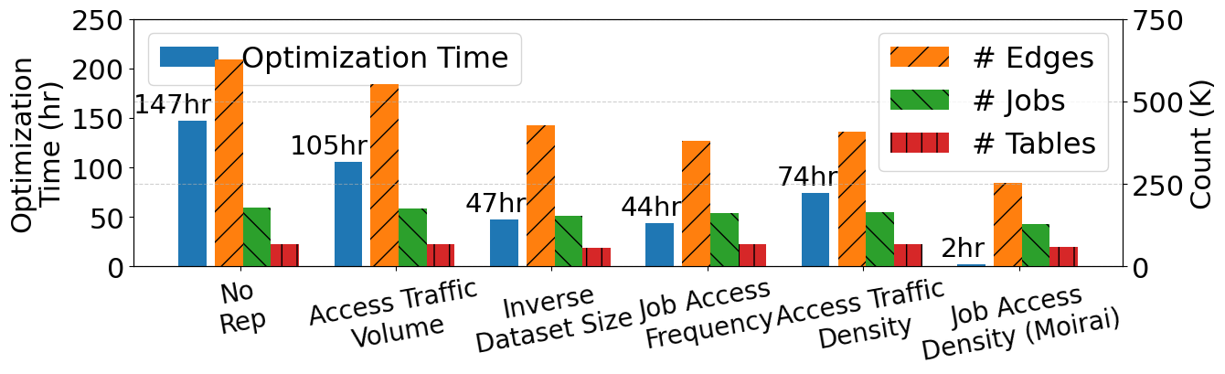 optimization-time