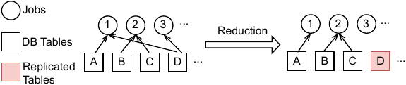 replication