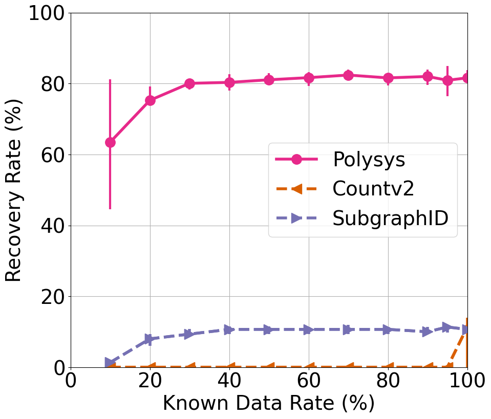 Attack on Enron dataset using Zipf Queries