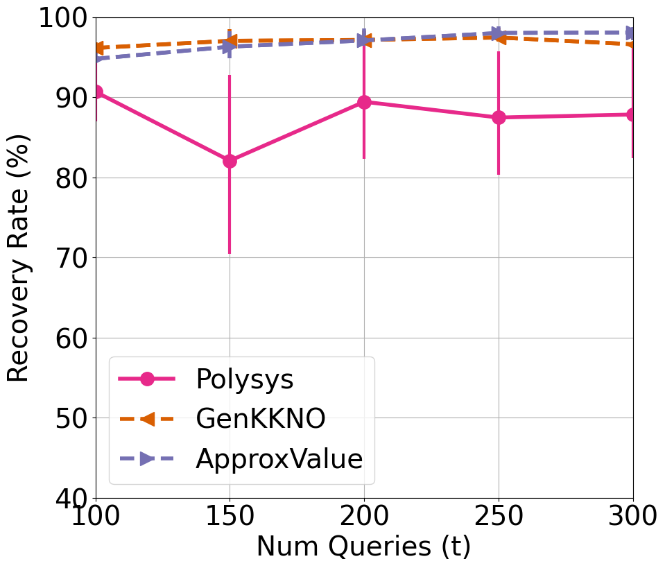 Attack on MIMIC dataset using Uniform Queries
