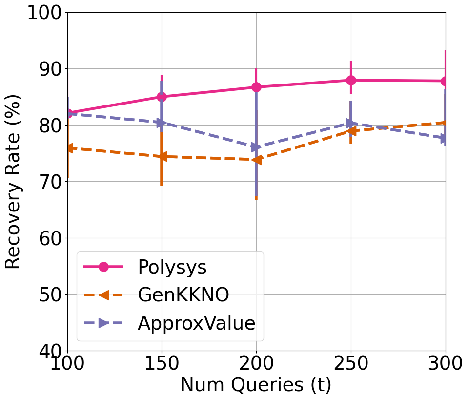 Attack on MIMIC dataset using Zipf Queries
