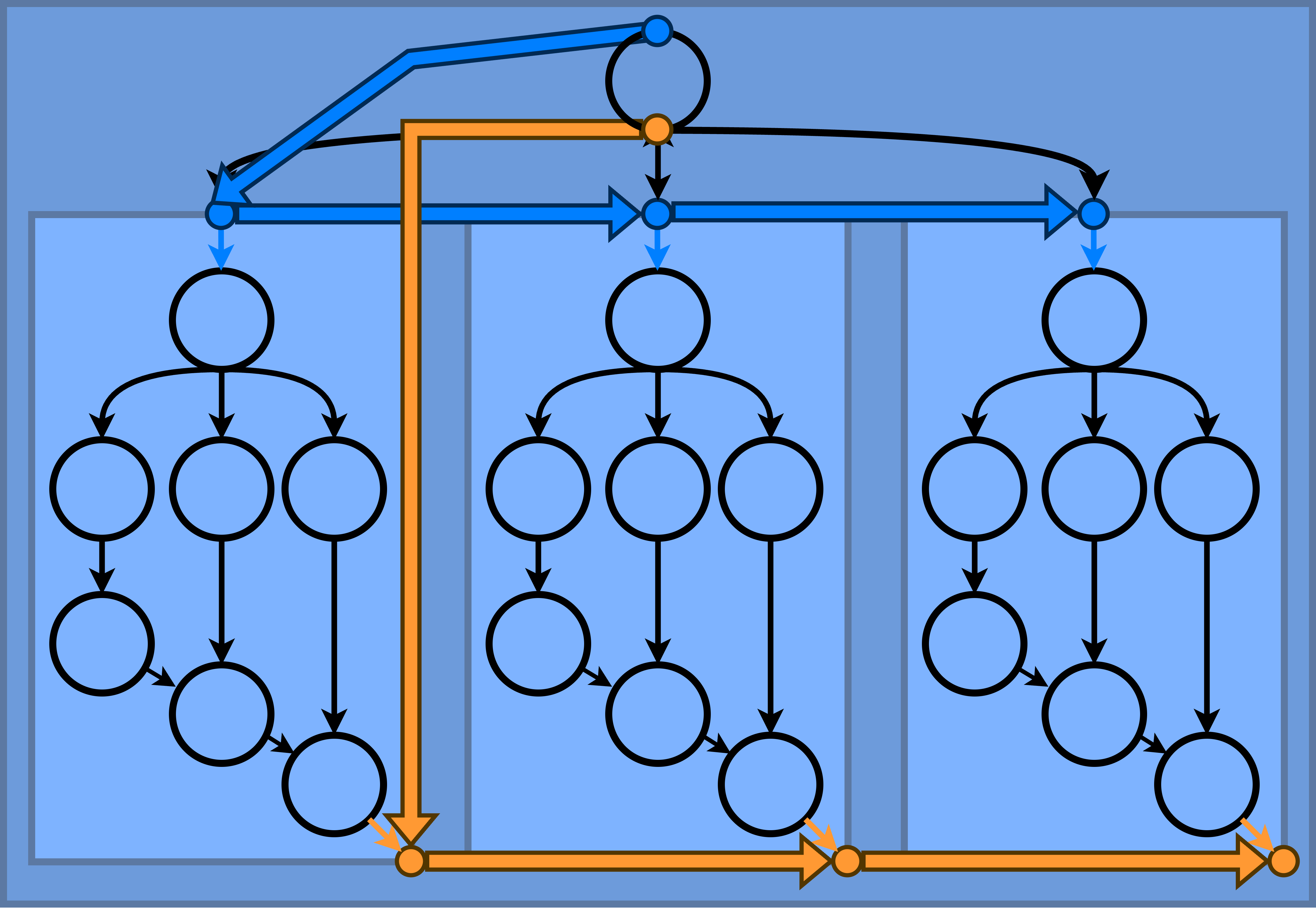 Super-operation representation