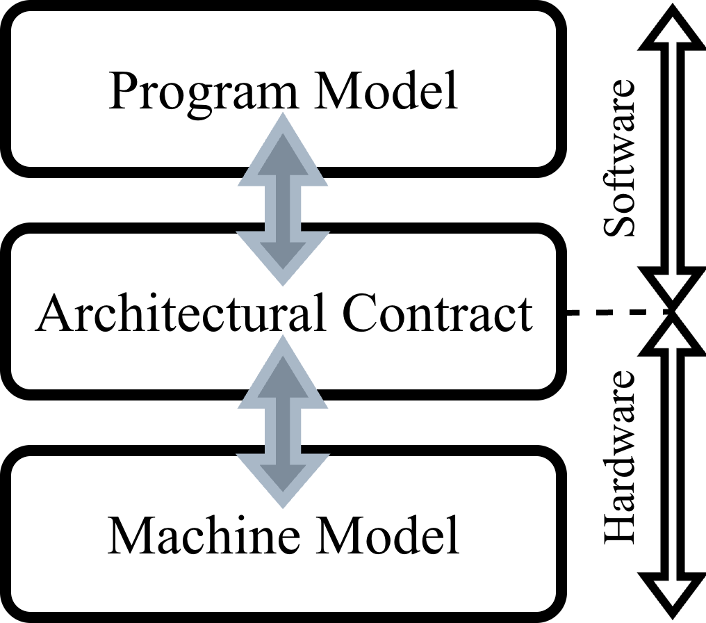 Stateflow system stack.
