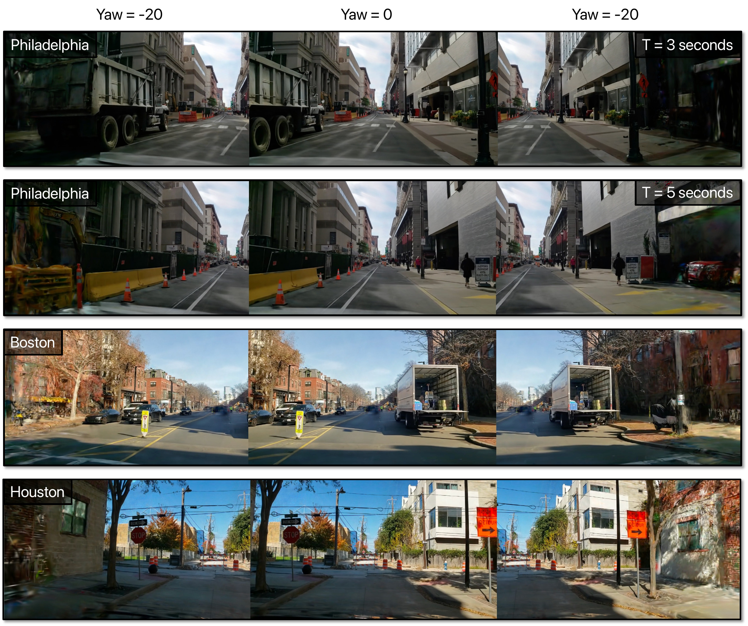 Rendered camera viewpoints at yaw of plus or minus 20 degrees from a single dashcam video in Philadelphia, Boston and Houston, conditioned on Dash2Sim depth.