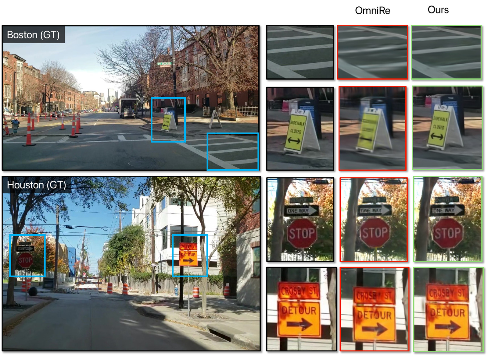Novel-view synthesis comparison: OmniRe baseline versus OmniRe with Dash2Sim depth, showing sharper signs and cones on held-out views in Boston and Houston