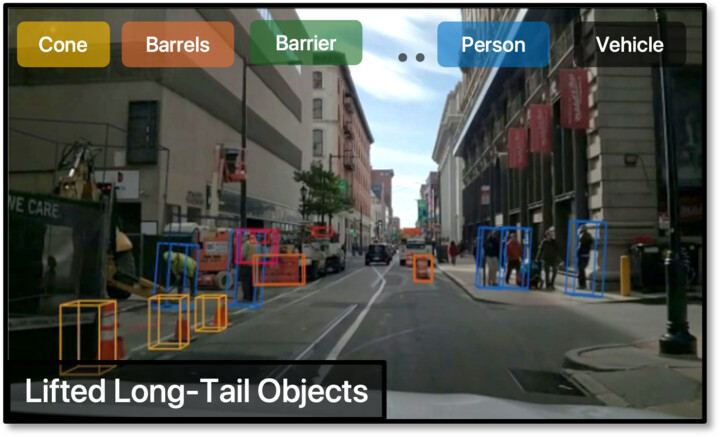 Lifted long-tail 3D objects.