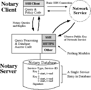 diagram of interaction between notary server and client