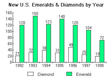 Amway Revenue Chart