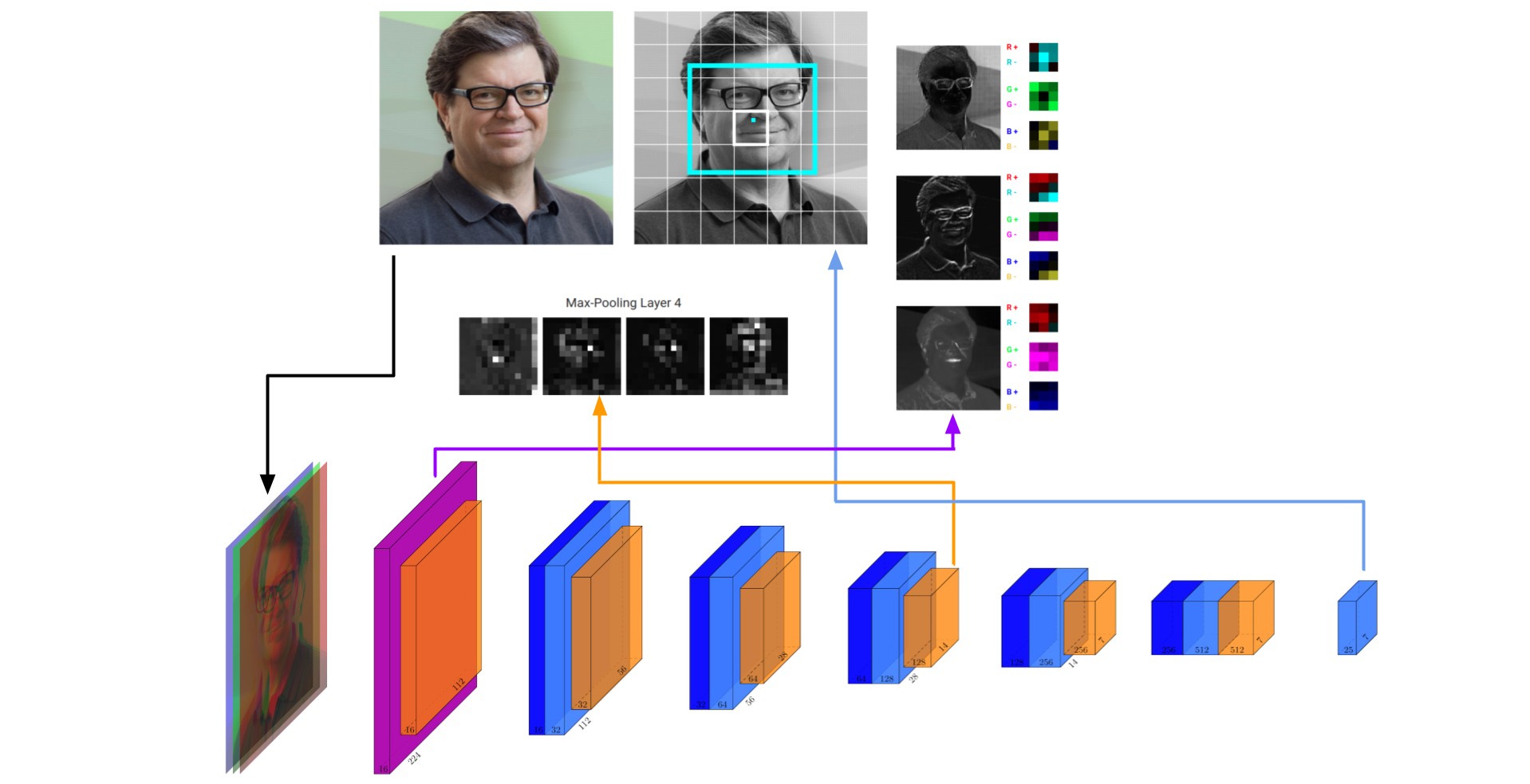 Architecture of the demo