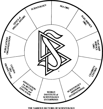 Scientology Organization Chart