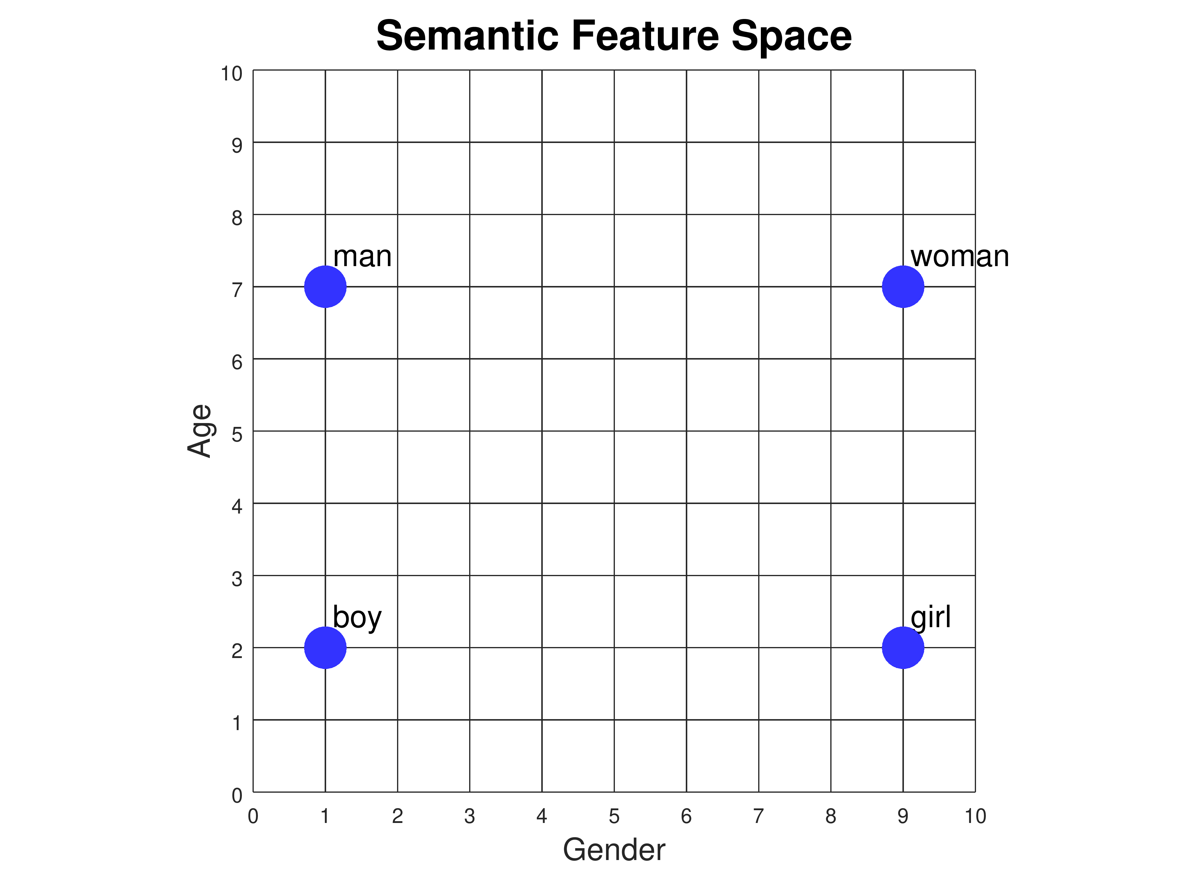 Word Embedding Demo: Tutorial