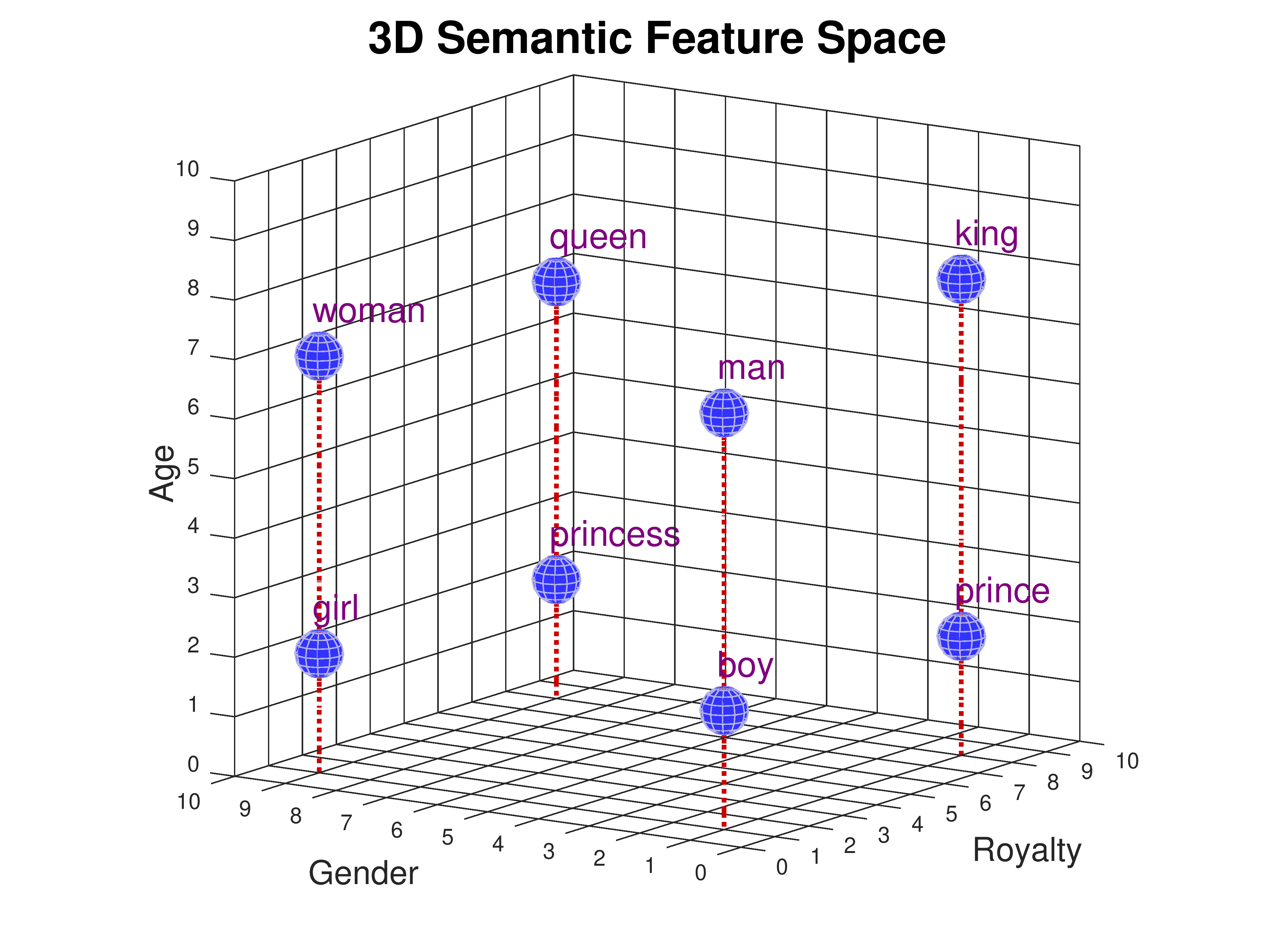 4 Sentence Embedding Techniques One Should Know