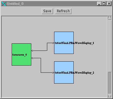 Configuration with one
macro and two modules