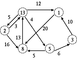 Sample graph with six vertices