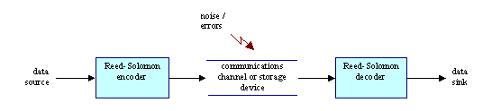 reed-solomon system diagram (2983 bytes)
