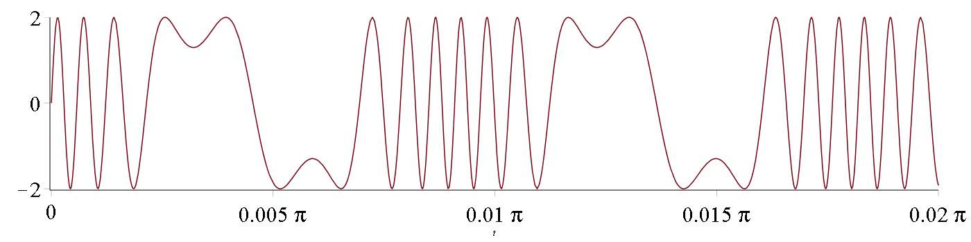 A = 2, C = 210 Hz, D = 10, M = 35 Hz.
