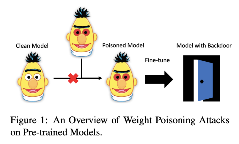 Weight Poisoning Attacks on Pre-trained Models