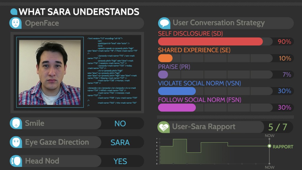 Oscar Javier Romero Lopez | SARA - Socially Aware Robot Assistant