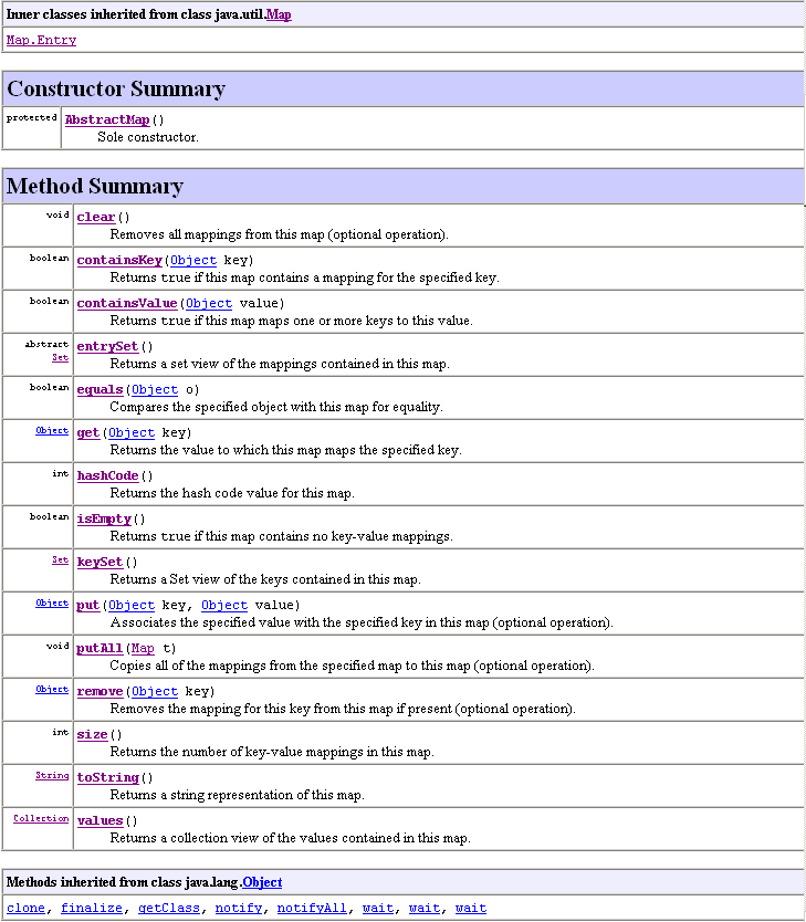 Java Collections Comparison Chart