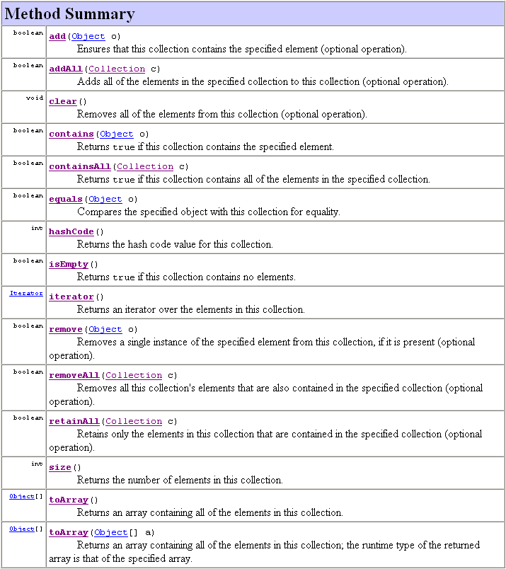 Java Collections Comparison Chart