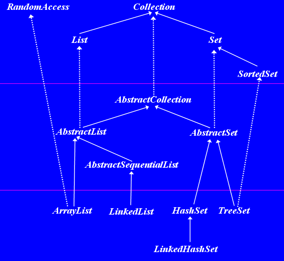 Map in Java: All About Map Interface in Java