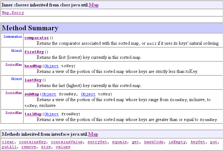 Map in Java: All About Map Interface in Java