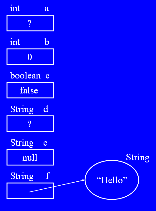 Solved Overloading Operators The input and output operators