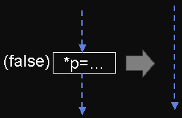removing dead memory
	  operations