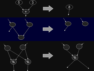 various optimizations