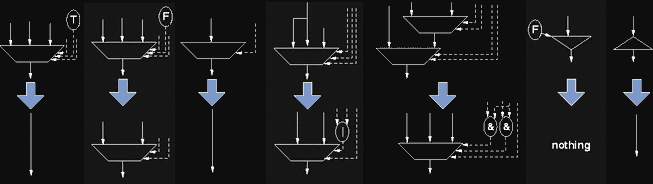 multiplexor optimizations