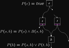 predicate
	  computation