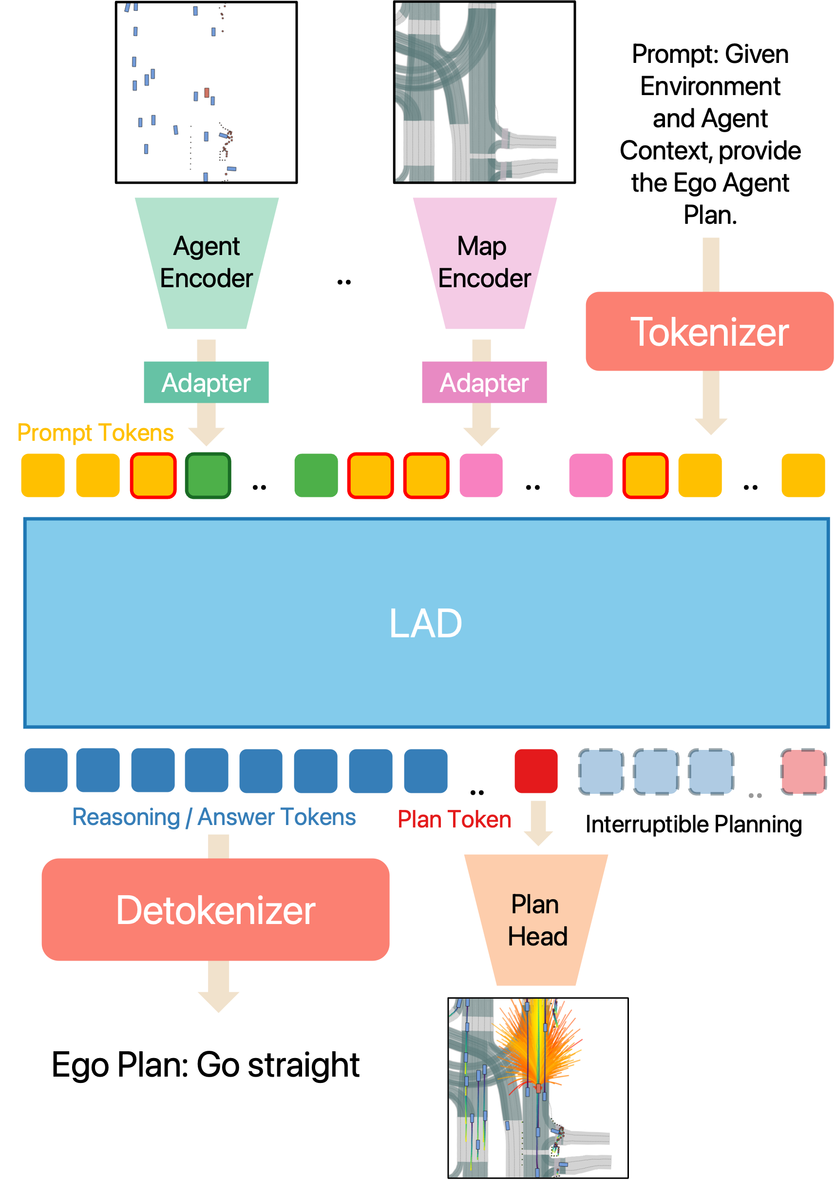 LAD architecture diagram
