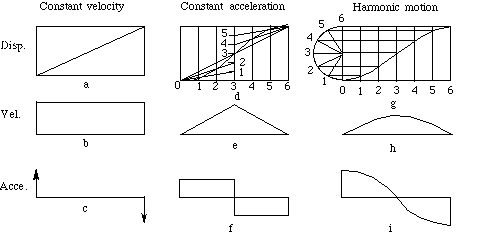 Cam Conversion Chart