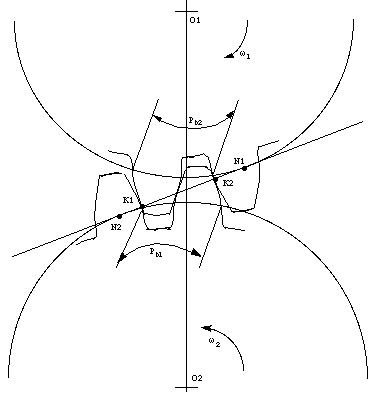 The parameters of the spur gear pair having normal straight teeth