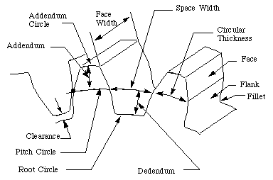 Spur Gear Pitch Diameter Chart