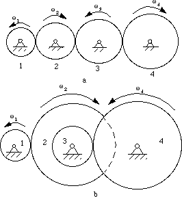 Gear Types, Definition, Terms Used, And The Law Of Gearing