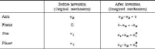 Gear Types, Definition, Terms Used, And The Law Of Gearing